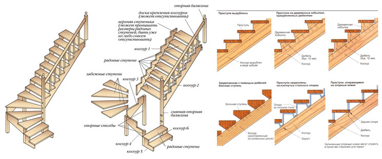 Деревянные лестницы своими руками фото и чертежи