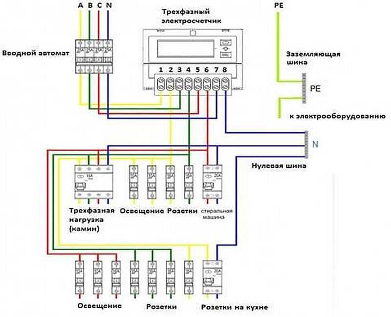 Схема подключения однофазного счетчика электроэнергии в квартире