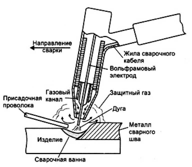 Какие металлы варит полуавтомат