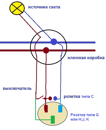 Схема подключения выключателя к лампочке и розетки без заземления