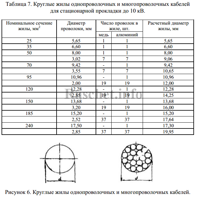 Площадь поперечного сечения провода