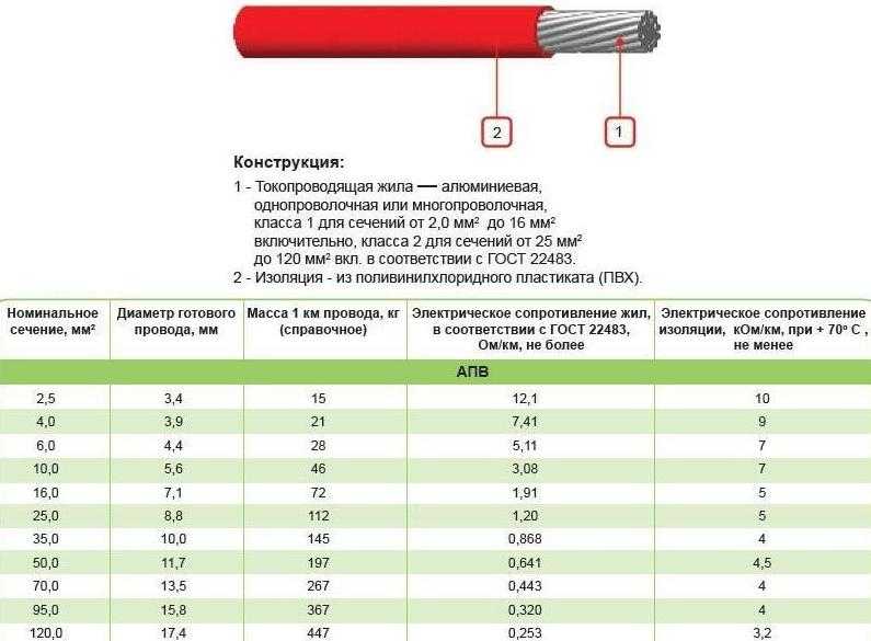 Как узнать сечение провода