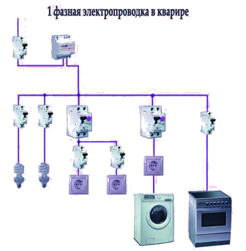 Схема однокомнатной квартиры электрика