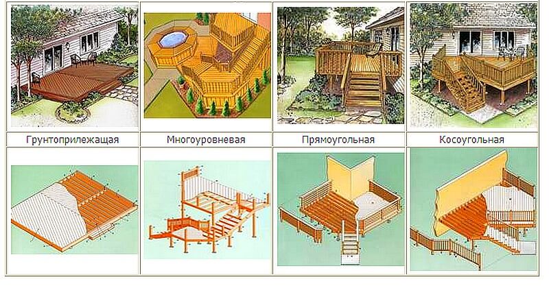 Как самому сделать веранду к дому из дерева своими руками фото и схема