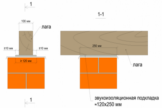 Размер лаг для пола. Звукоизоляционные подкладки под лаги пола. Толщина доски для пола по лагам 100см. Схема расположение тумб под лаги. Размер доски под лаги для пола Размеры.