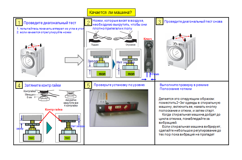 Установка машинки. Датчик Пеннинга сервисный мануал. Регуляция ножек стиральной машины по уровню инструкция.