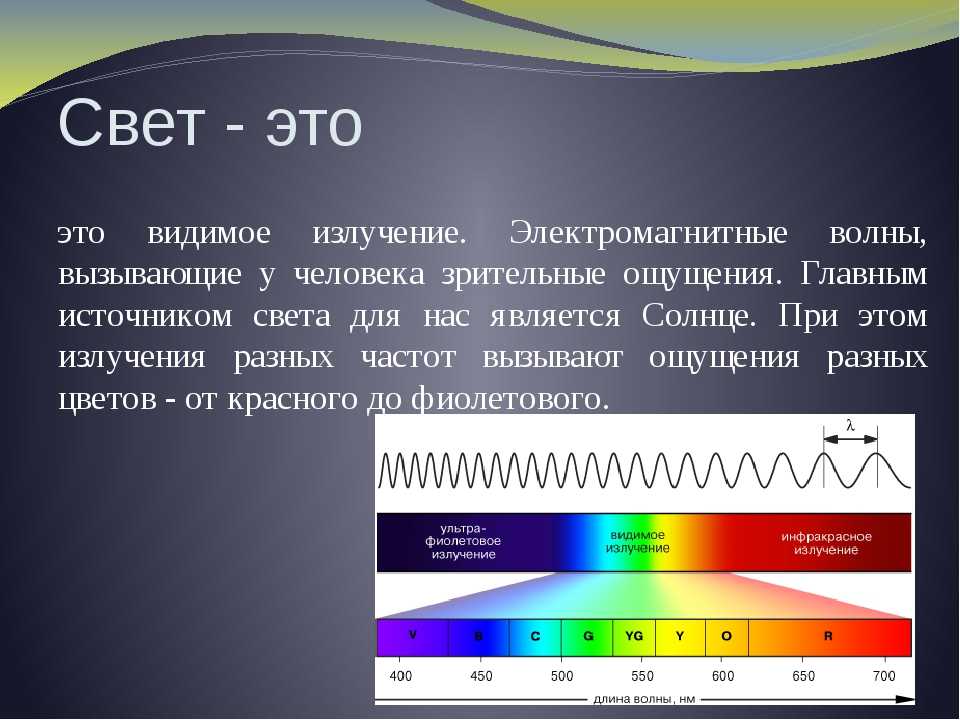 Определить свет. Диапазон видимого человеком спектра излучения. Электромагнитный спектр видимого света. ИК диапазон длин волн НМ. Диапазон длин волн инфракрасного излучения мкм.