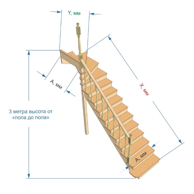 Рассчитать забежную лестницу на 90. Чертежи деревянных лестниц на второй этаж с поворотом на 90 градусов. Калькулятор лестницы деревянной на второй этаж с поворотом 90. Прямая лестница с поворотом 90 с забежными ступенями. Лестница с 3 забежными ступенями с поворотом на 90.