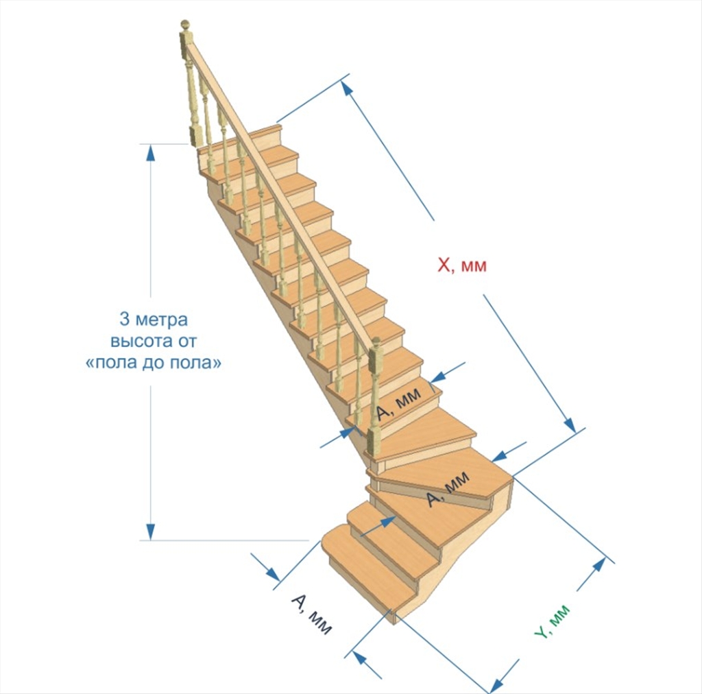 Рассчитать забежную лестницу на 90. Лестница деревянная забежная чертеж. Лестница с забежными ступенями на 90. Чертежи деревянных лестниц на второй этаж с поворотом на 90 градусов. Лестница на второй этаж с поворотом на 90 с забежными ступенями чертеж.