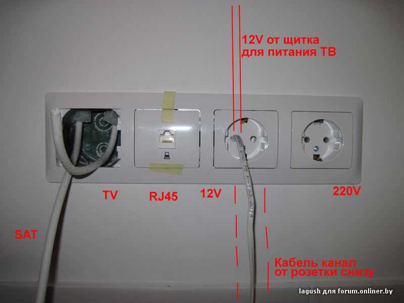 Розетки под телевизор на стене схема