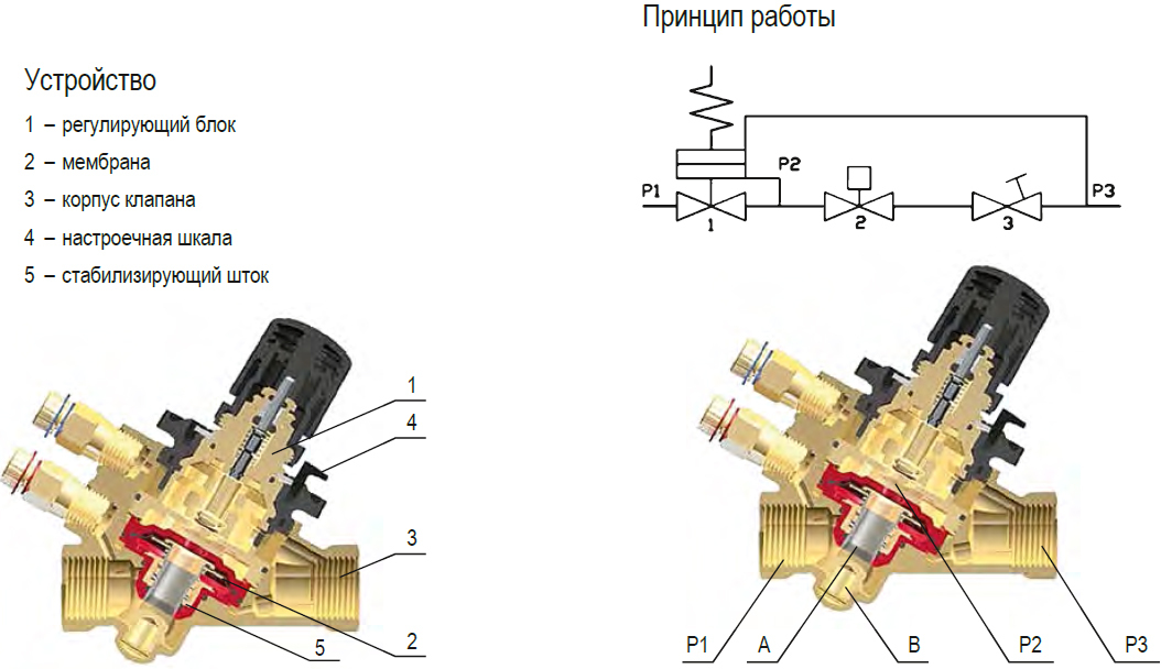 Принцип работы регулятора