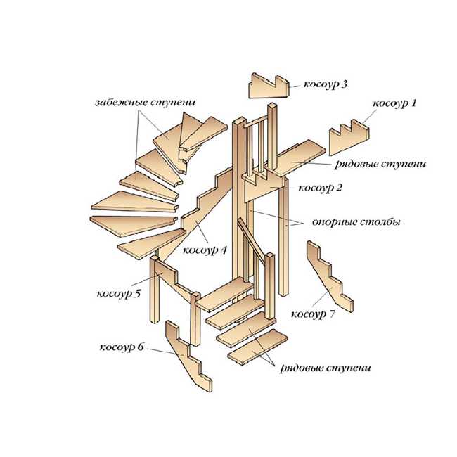 Лестница с забежными ступенями с поворотом на 90 чертеж своими руками