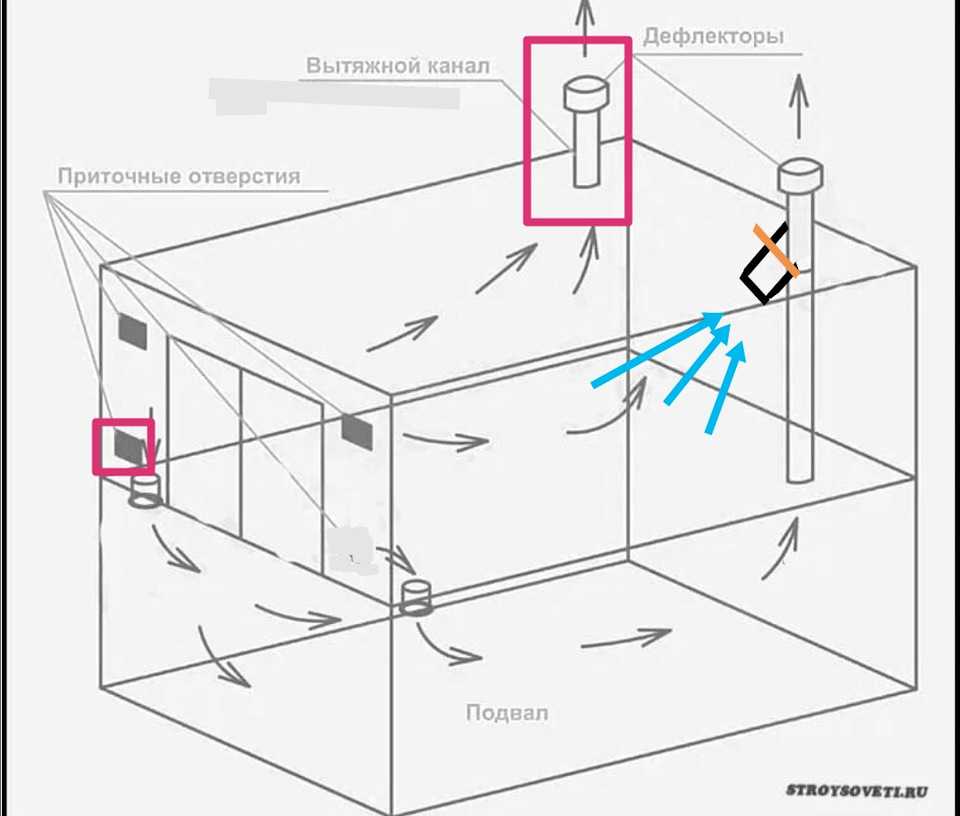 Погреба как сделать вентиляцию:  погреба с двумя трубами и с .