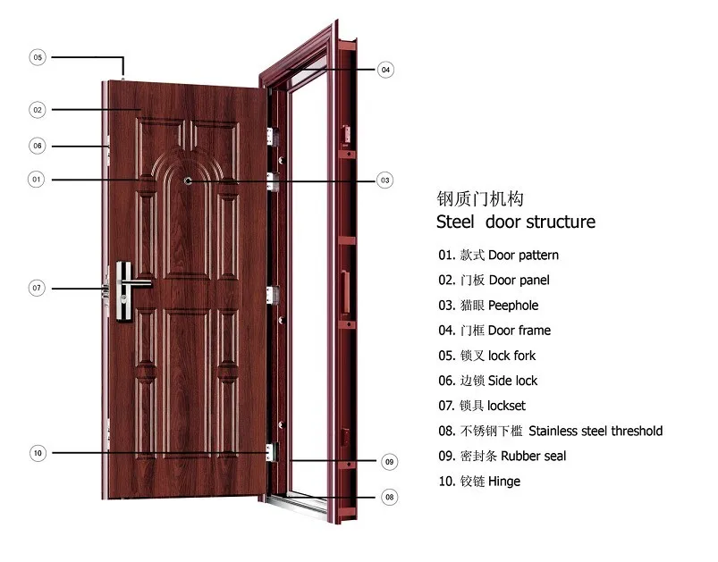 Дверь железная входная размеры