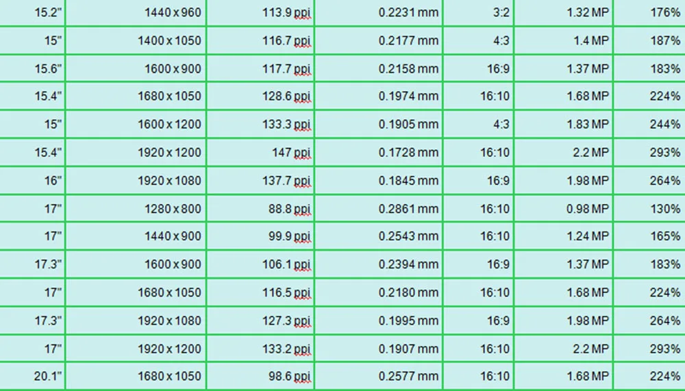 Сколько дюймов в фото 10 на 15