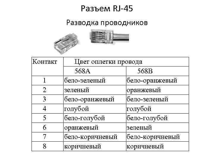 Rj45 разъем распиновка