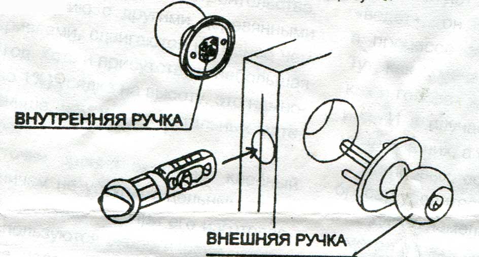 Схема ручки двери