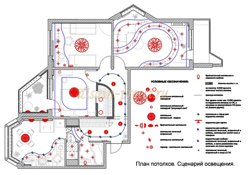 План потолка с