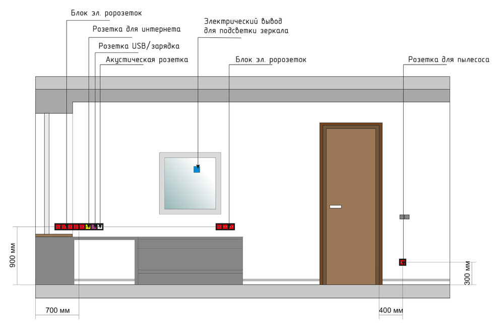 Схема расположения розеток и выключателей в квартире