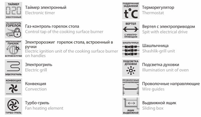 Верхний режим. Духовой шкаф Bosch гриль значок. Духовой шкаф Гефест электрический обозначения значков. Режим гриль в духовке бош значок. Конвекция в духовке значок Bosch.