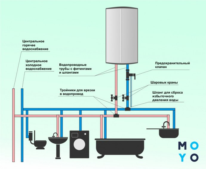 Схема настенного водонагревателя