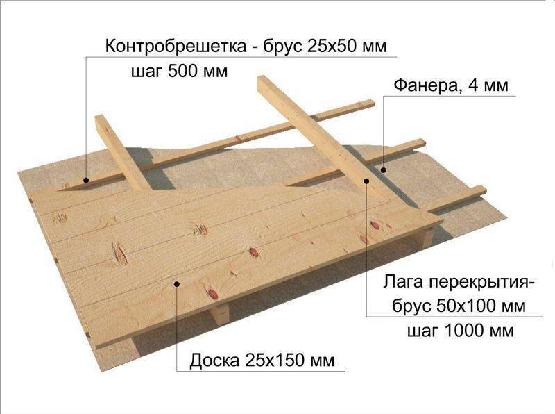 Осб на обрешетку пол