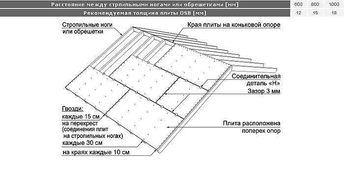 Осб на пол толщина на лаги. Шаг лаг для ОСП 12 мм. ОСП плита на пол толщина. ОСП для пола толщина Рекомендуемая. Шаг лаг под ОСБ 12 мм.