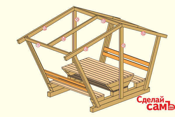 Схема простой беседки из дерева своими руками