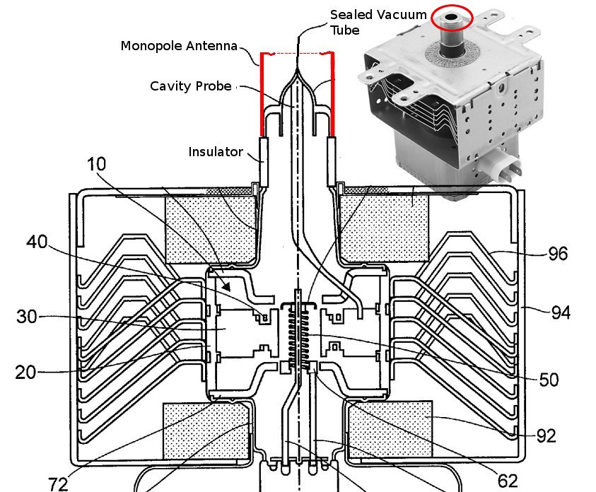 Как работает магнетрон в микроволновке схема