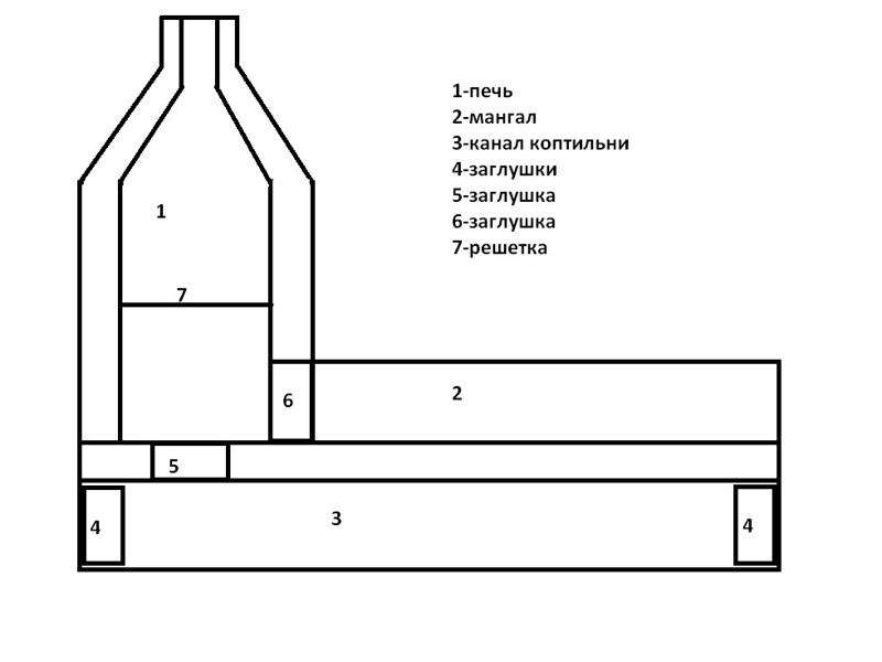 Мангал из газового баллона чертежи с размерами. Мангал с коптильней чертёж с размерами. Мангал с коптилкой чертёж с размерами. Мангал с коптильней чертеж. Барбекю с коптильней схема.