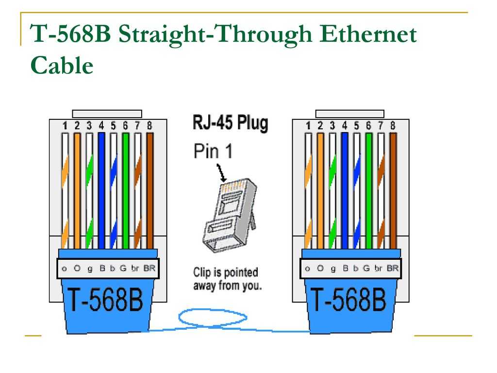 Стандарты подключения интернета. Распиновка разъема rj45 Ethernet. Распиновка Ethernet 568. Схема обжима витой пары RJ-45 B. Схема обжима витой пары 568b.