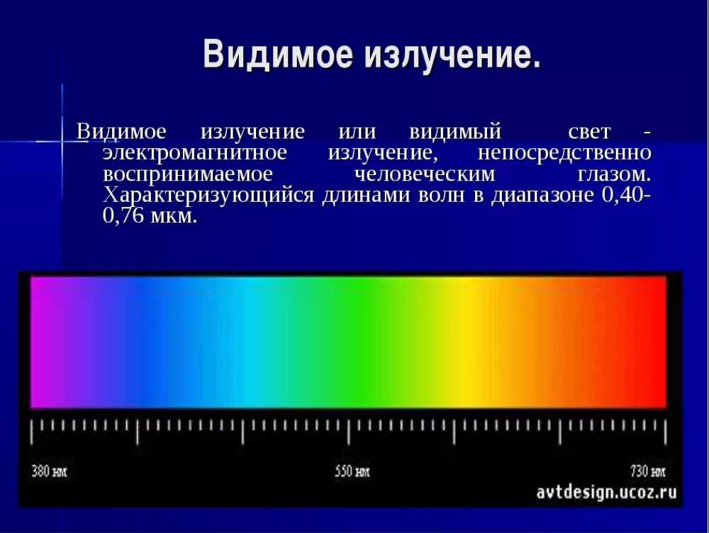 Длина волны фото