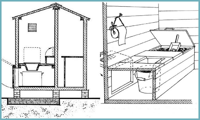 Схема деревенского туалета
