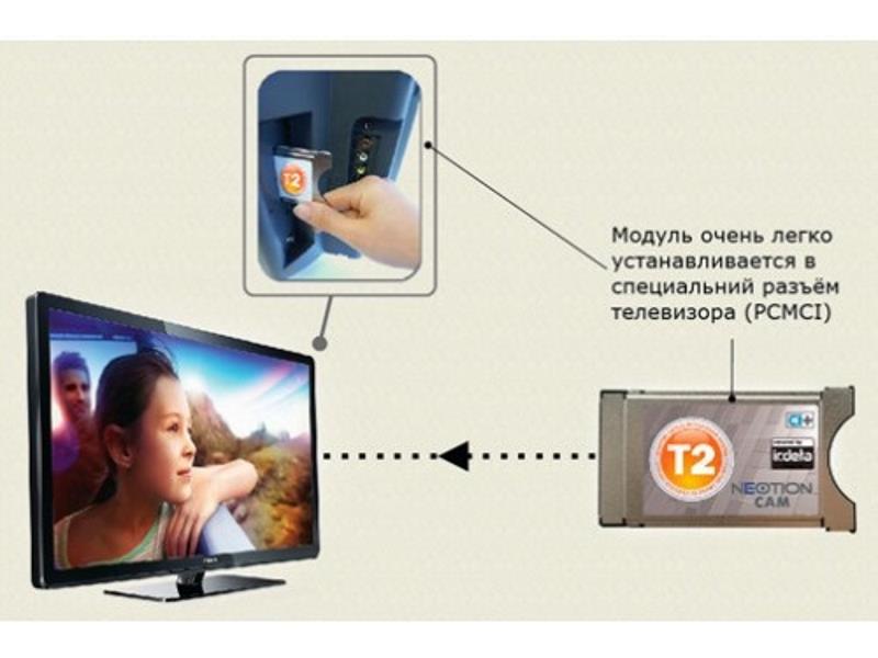 Настройка смарт карты. Cam модуль DVB t2 для телевизора. Cam модуль DVB t2 для телевизора Samsung. Cam модуль стандарта DVB-t2. Cam-модуль ДВТ т2 к телевизору LG.