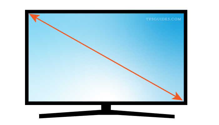 180 на 180 какая диагональ. Телевизор плоский экран размер. Экран телевизора по диагонали. Телевизор 80 см диагональ. Как меряется телевизор по диагонали.