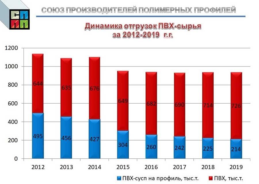 Рейтинг пластиковых