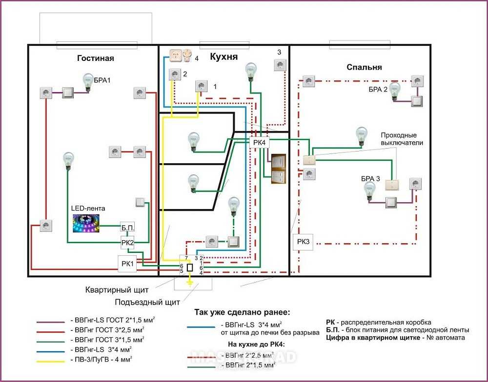 Схема проводки по квартире