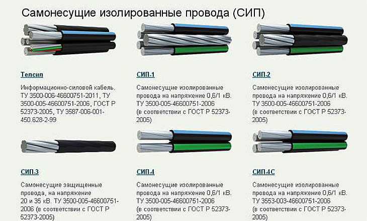 Что такое сип. Цветовая маркировка кабеля СИП 2х16. СИП-4 4х16 характеристики мощность КВТ. Нагрузка на кабель СИП 2х16. Сечение провода СИП 4 на 16.