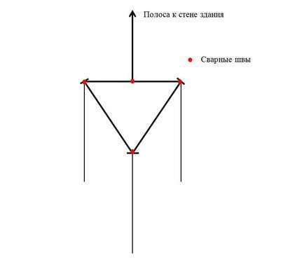 Треугольник заземления чертеж