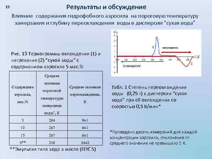 При какой температуре замерзают трубы в доме