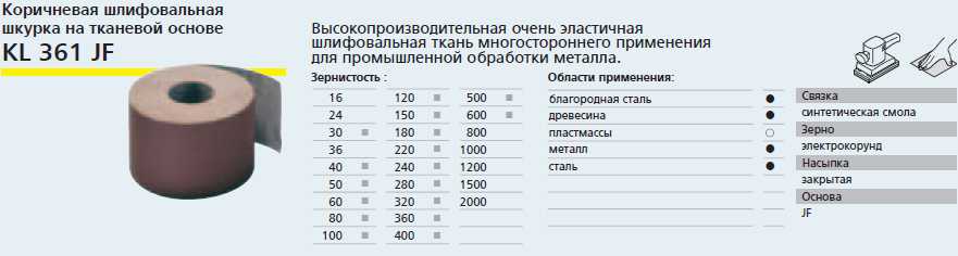 Зернистость наждачной бумаги таблица