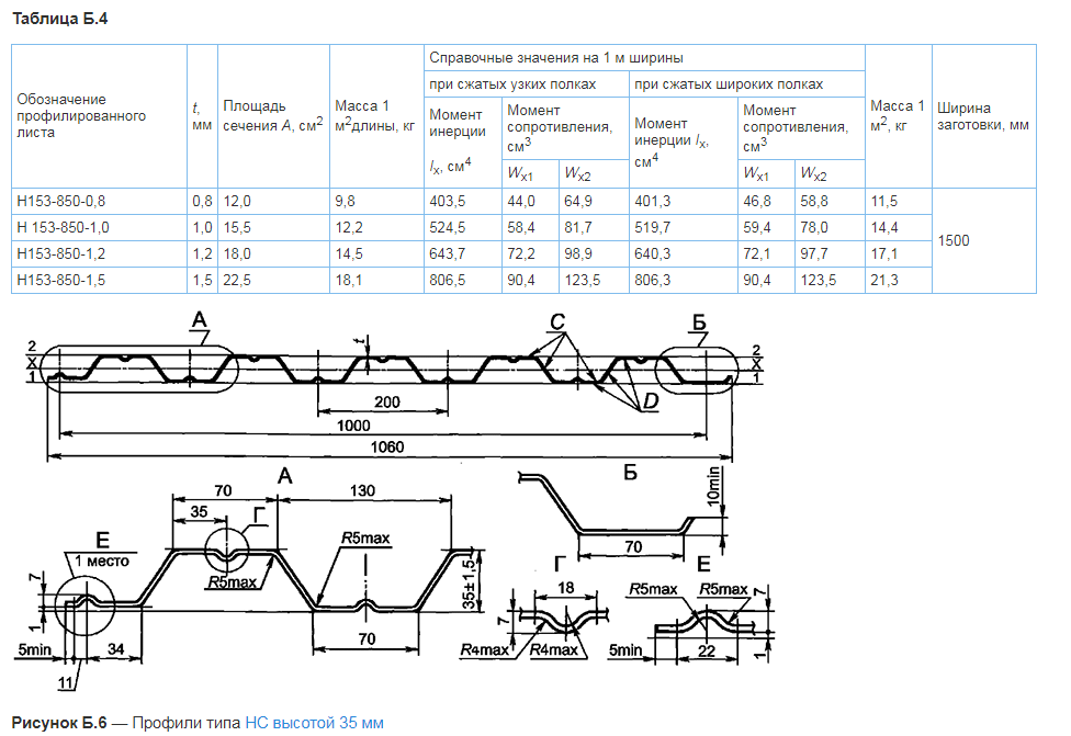 Нс 44 вес. Профнастил н153-850-0,8. НС-75 профлист характеристики. Профнастил н153 характеристики. Профлист н60-845-0.8 нагрузка.