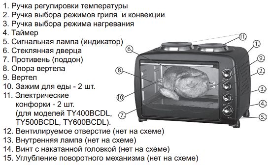 Конвенция в духовке фото