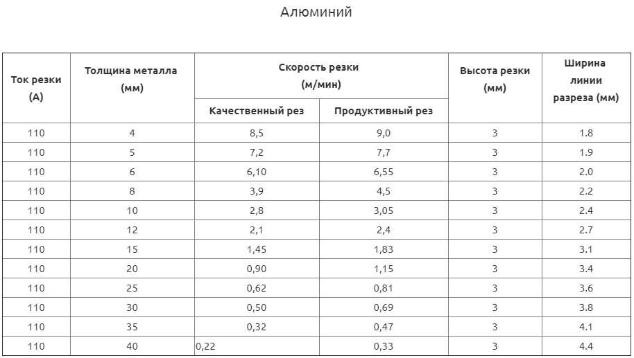 Диаметром меньше 5 мм