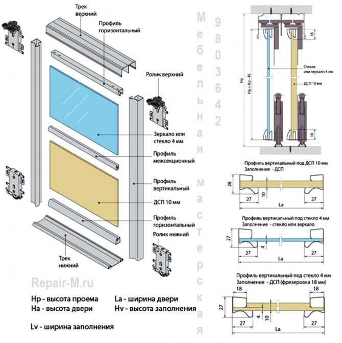 Схема сборки дверей шкафа купе аристо