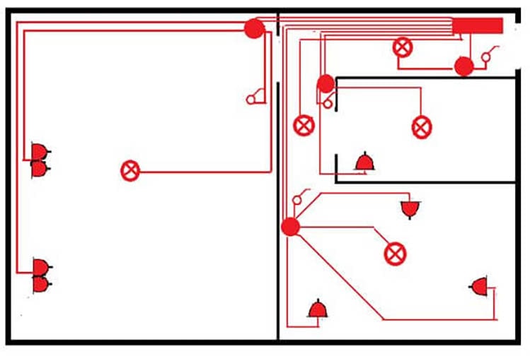 Схема разводки электропроводки в комнате от коробки