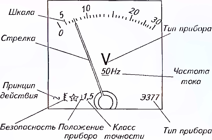 На рисунке 308 изображены шкалы электроизмерительных приборов как называются эти приборы