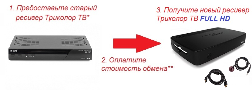 Как правильно вставляется смарт карта в триколор