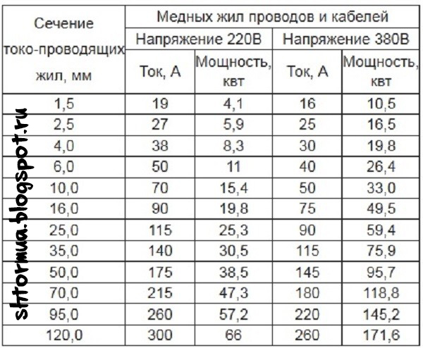 Сечение плюсового провода аккумулятора