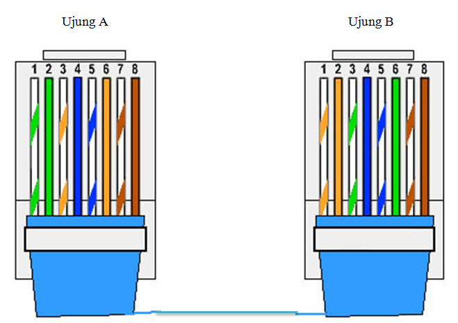 Схема обжима кабеля rj45